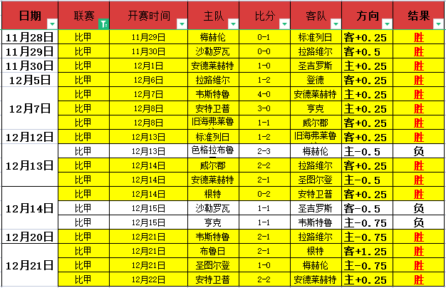 连胜势头强,辉煌战绩揭,皇冠体育,皇冠体育,Crowns,Sports,Crown,Sports,皇冠体育全站,综合娱乐入口,电竞竞猜,体育竞猜,皇冠体育下载,英雄联盟,英雄联盟竞猜,有礼投注