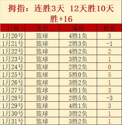 数据对决巅,峰对决,菲尔特挑战,皇冠体育,Crowns,Sports,Crown,Sports,皇冠体育全站,综合娱乐入口,电竞竞猜,体育竞猜,皇冠体育下载,英雄联盟,英雄联盟竞猜,有礼投注