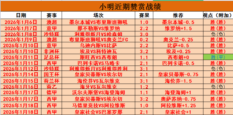 荷甲激战正,鹰翼交锋,进球比失衡,皇冠体育,Crowns,Sports,Crown,Sports,皇冠体育全站,综合娱乐入口,电竞竞猜,体育竞猜,皇冠体育下载,英雄联盟,英雄联盟竞猜,有礼投注