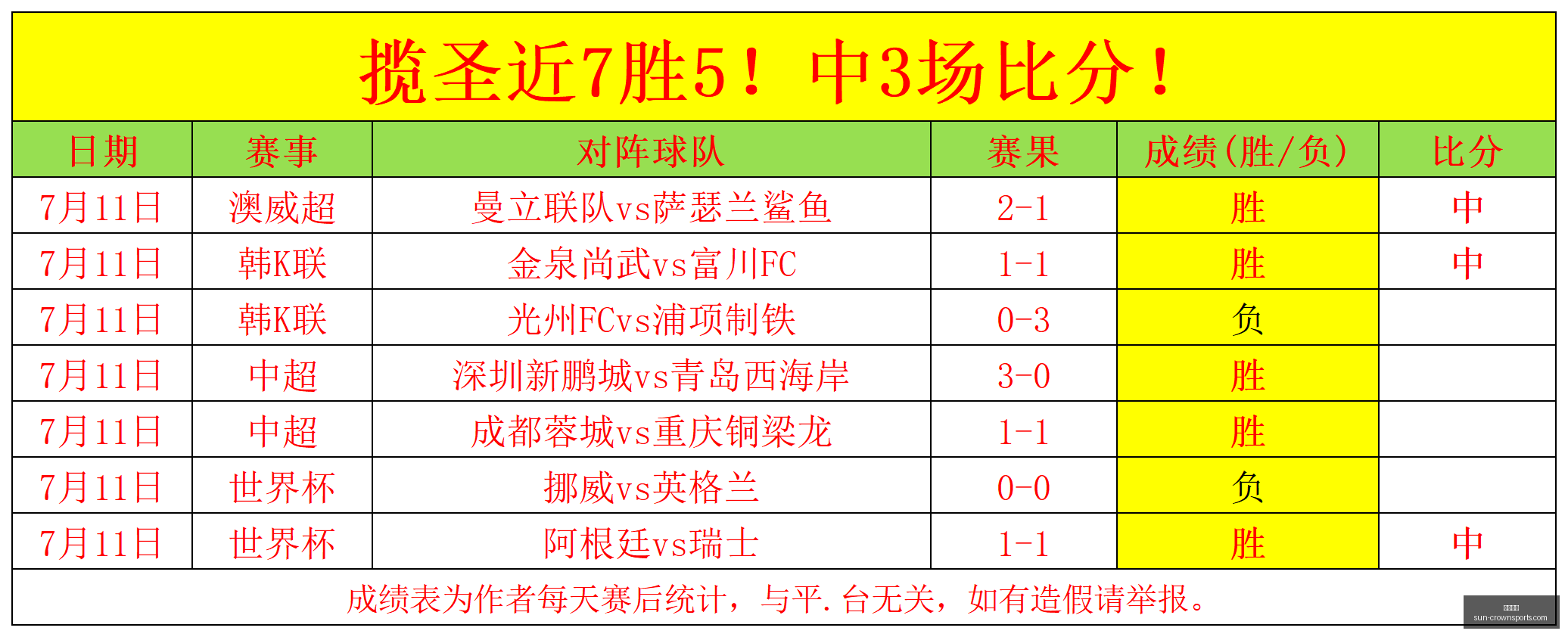 皇冠体育皇,冠体育官网,数据冲到,皇冠体育官网,皇冠体育直播,皇冠体育赛事,皇冠体育平台,皇冠体育登录