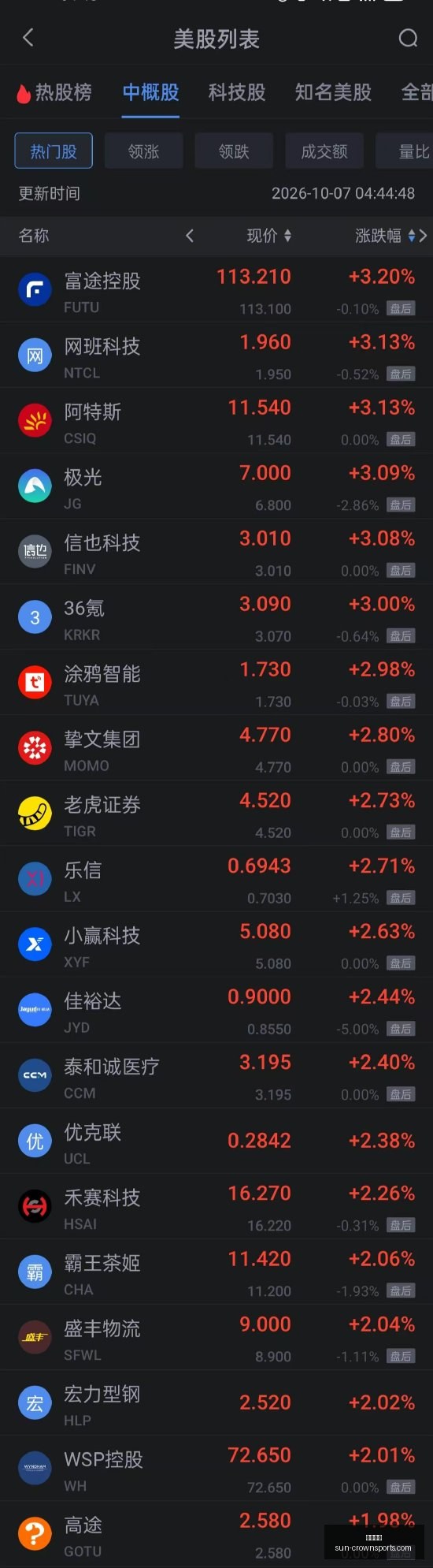 詹姆斯首发,东契奇加盟,替补阵容,皇冠体育官网,皇冠体育直播,皇冠体育赛事,皇冠体育平台,皇冠体育登录