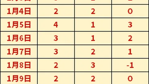 中国队亚冬会自由式滑雪男子空中技巧金牌稳夺！