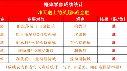 埃因霍温PSV狂胜阿尔克马尔5-1，蒂尔戴帽闪耀，J-费尔曼加盟助力大捷！