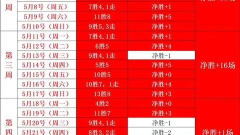 2026年精彩瞬间回顾：逆袭与离别，精准定位比盲目对抗更胜一筹